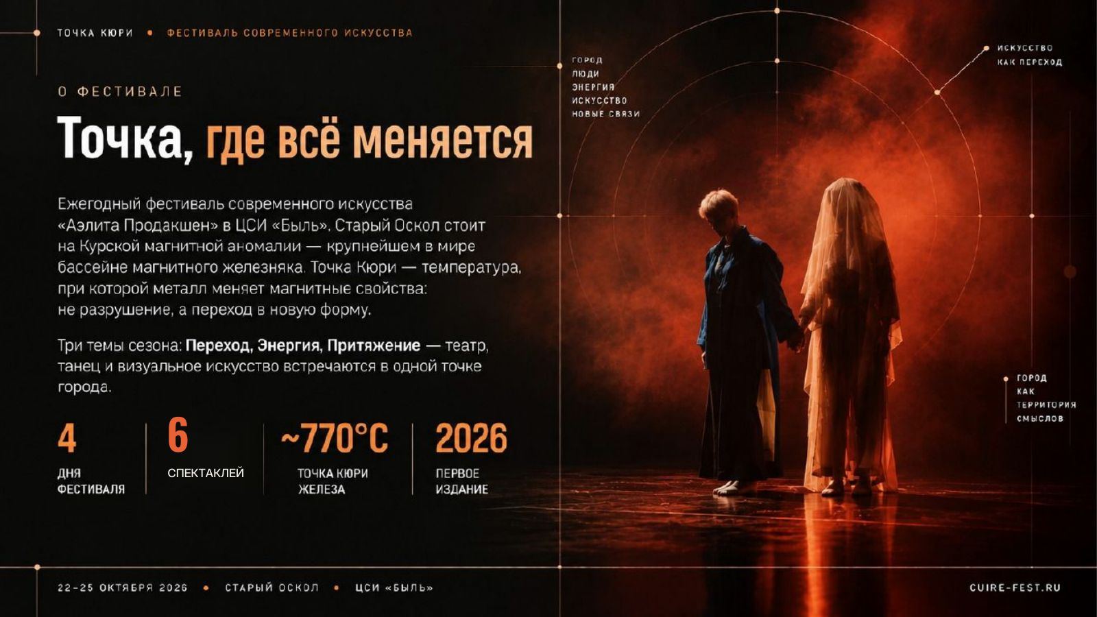 Презентация фестиваля «Точка Кюри», слайд 3 из 14